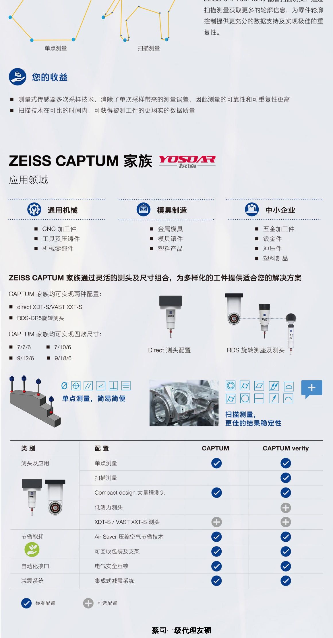 洛阳蔡司洛阳三坐标CAPTUM